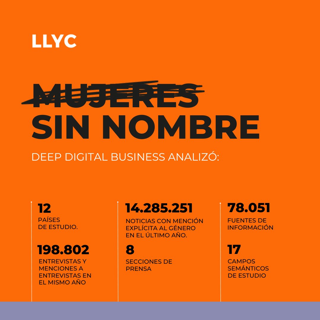 LLYC_Global's tweet image. 🚺Los hallazgos que hemos presentado en el informe #MujeresSinNombre se basan en tecnologías de #DeepLearningLLYC que utilizan: Modelos de Transformers y LLM y Técnicas de NLP (Natural Language Processing). 

¿Qué han aportado? Te lo contamos aquí 👉ow.ly/Rfe750NexiF