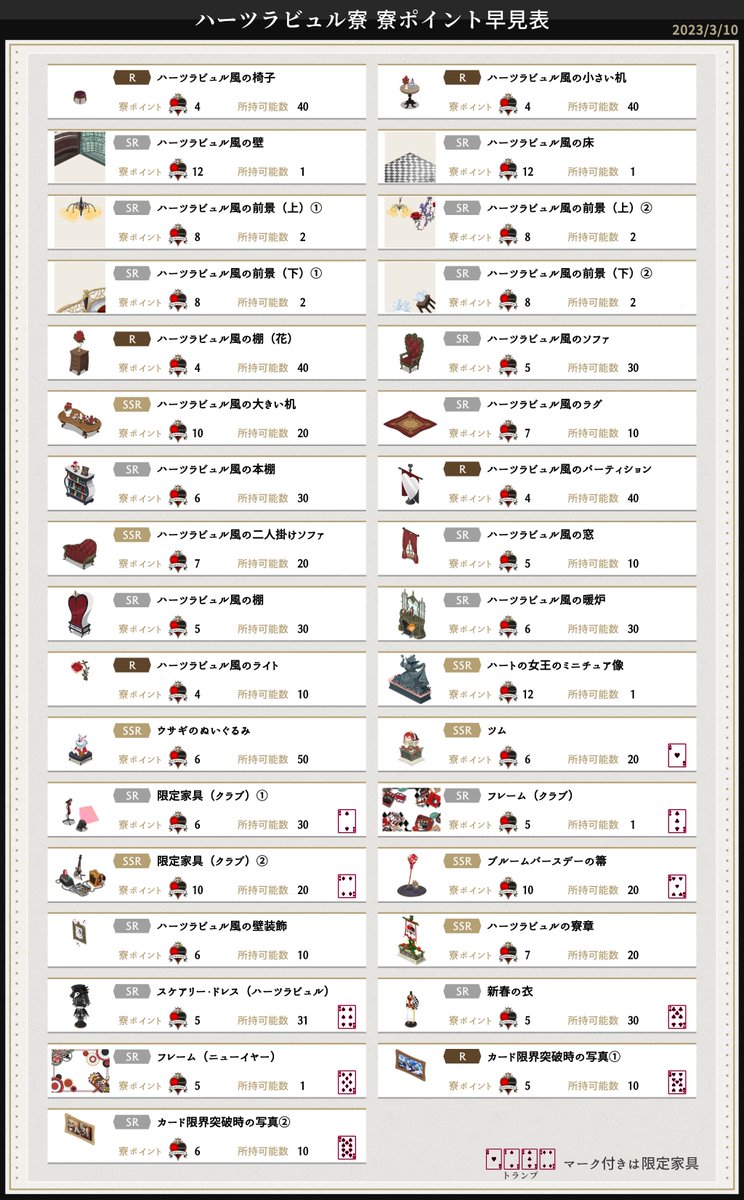 【匿名配送】ツイステ ハーツラビュル寮 グッズ 300点セット まとめ売り 匿名配送】ツイステ ハーツラビュル寮 グッズ 300点セット まとめ売り