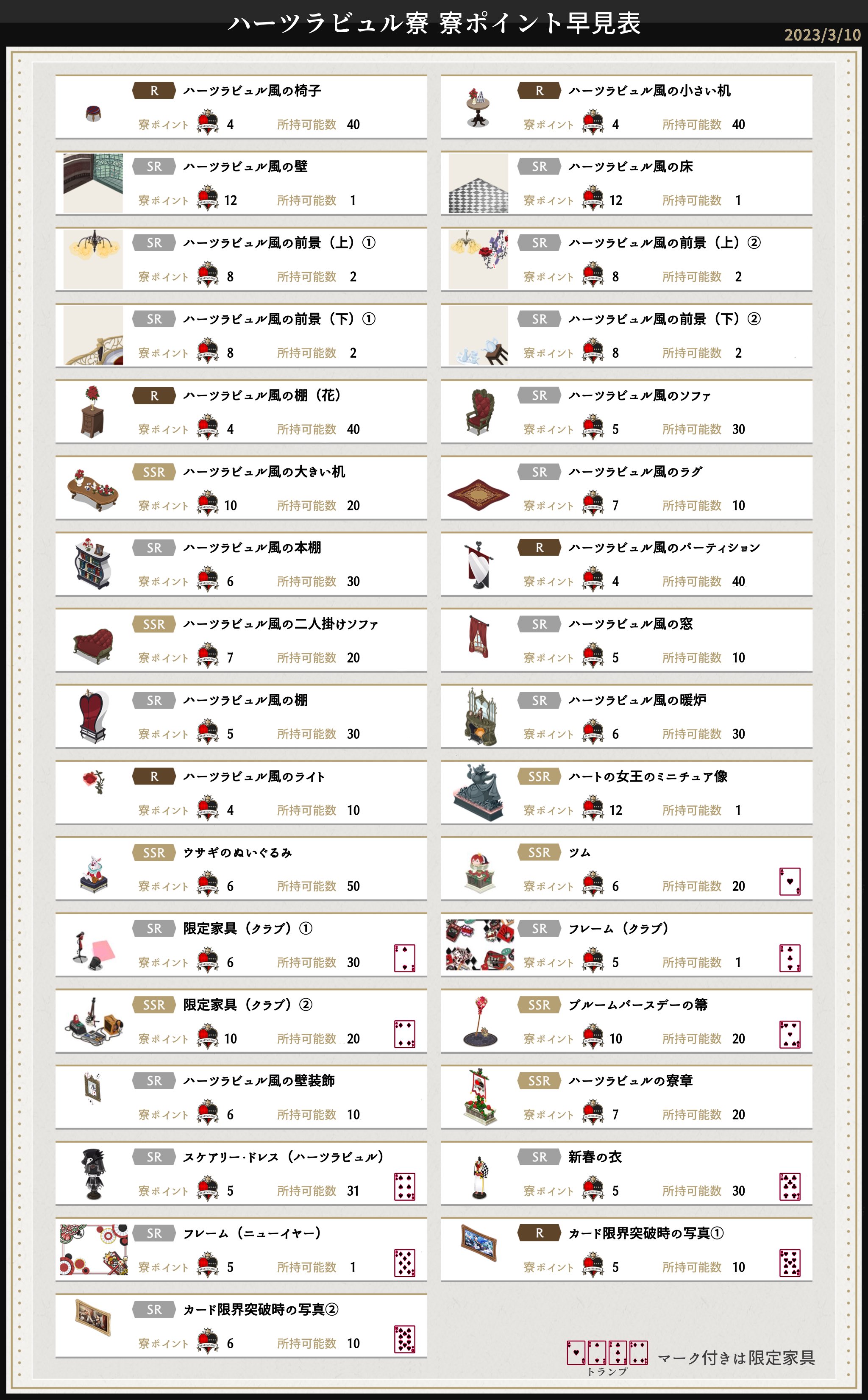 ツイステ ハーツラビュル寮 100点以上まとめ売り ツイステッドワンダーランド (ツイステ) ハーツラビュル寮