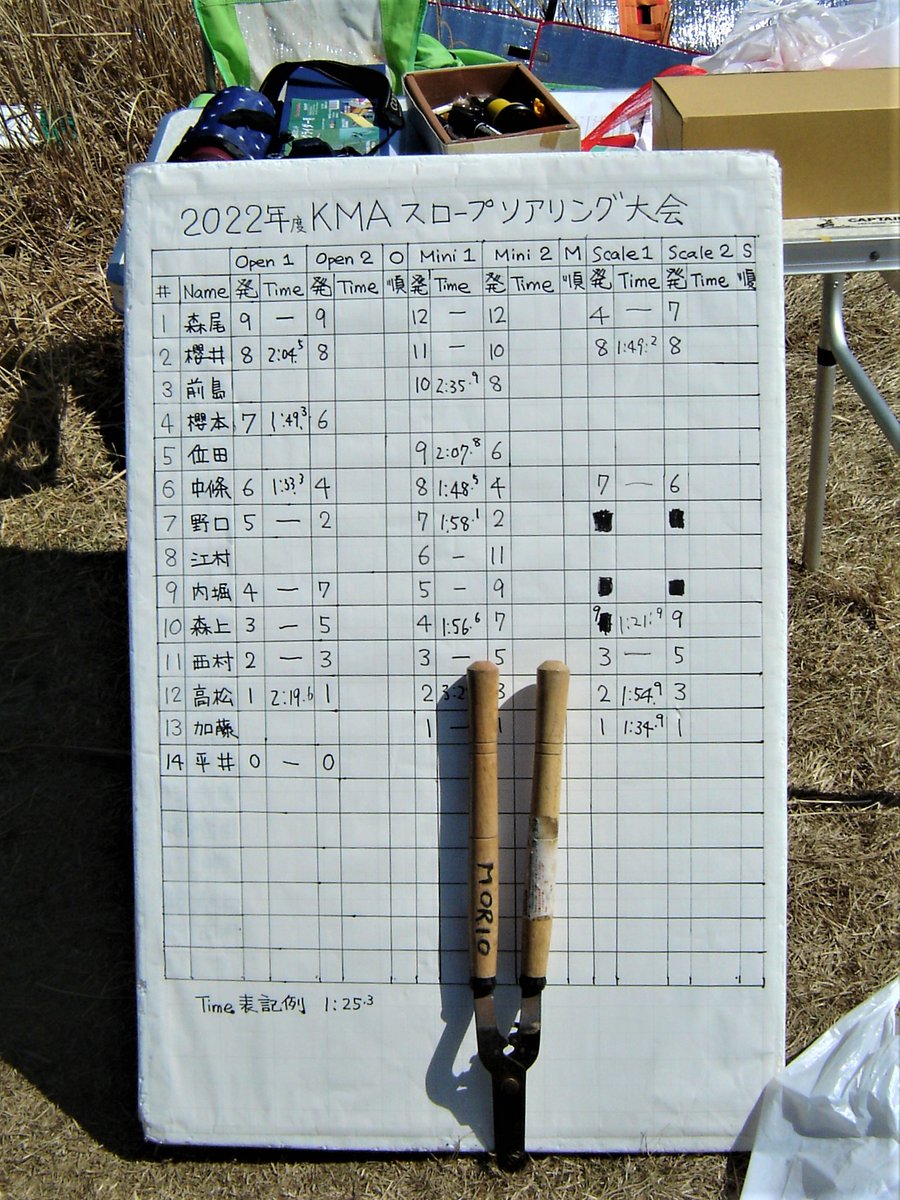 kissann1031's tweet photo. 2023年3月5日(日) 生石高原
KMAスロープソアリング大会
見学に行きした!
#生石高原
#KMAスロープソアリング大会
#ラジコングライダー大会
#スロープグライダー大会
#スロープソアリング大会
#ラジコングライダー
#スロープグライダー
#スロープソアリング
#rcsoaring
#rcglider
#slopesoaring https://t.co/oErwLhOSgJ
