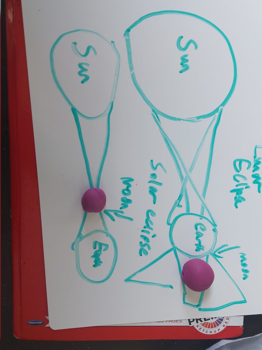 AgMullen's tweet photo. #jctscience #es4 lunar and solar eclipses modelled with playdough and whiteboards. https://t.co/qzL4zY14Db