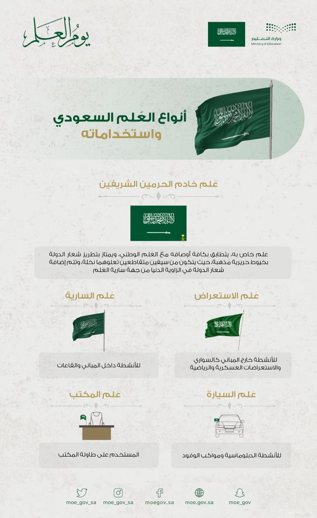 MOE_EEH's tweet photo. #يوم_العلم 
" أنواع العلم السعودي واستخداماته " 
#تعليم_الأحساء 
@moe_gov_sa https://t.co/cjTPODQTC7