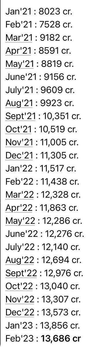 Ashish1Nanda's tweet photo. MF SIP Story: 8KCr to 14KCr in 26months
#SIPit #STOCKit #InvestKaro https://t.co/6os5rTvFRw