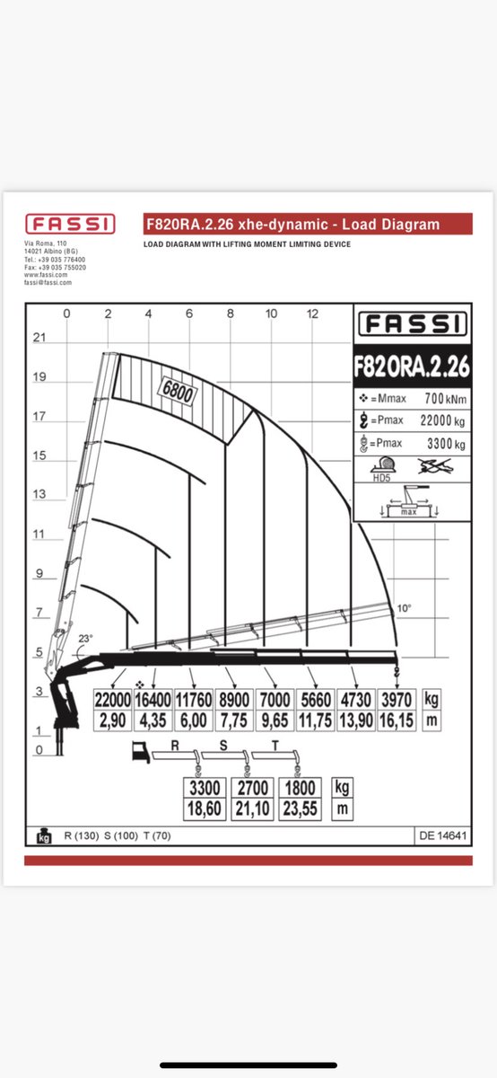 TDR Heavy Haulage tweet media