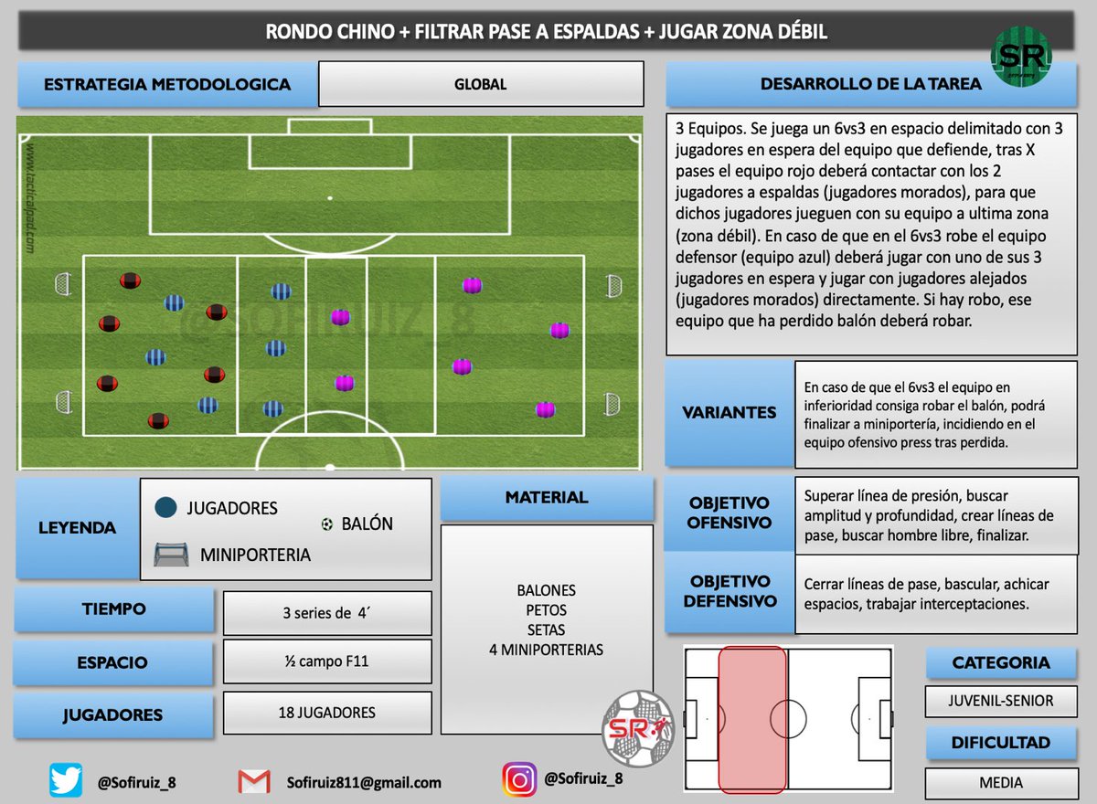 PROPUESTA DE TRABAJO Nº32📚

📍TAREA PARA LA PARTE PRINCIPAL DE LA SESIÓN  

📋OBJETIVOS

✔️ SUPERAR LÍNEAS DE PRESIÓN  
✔️ INTERCEPTAR
✔️JUGAR A LADO DÉBIL
