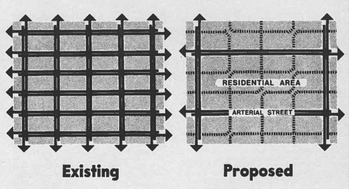 Here's an excellent reminder that there is nothing new under the sun: 

A superblock-esque style plan for the Richmond District(!) from 1971(!!) that's been blowing my mind recently.