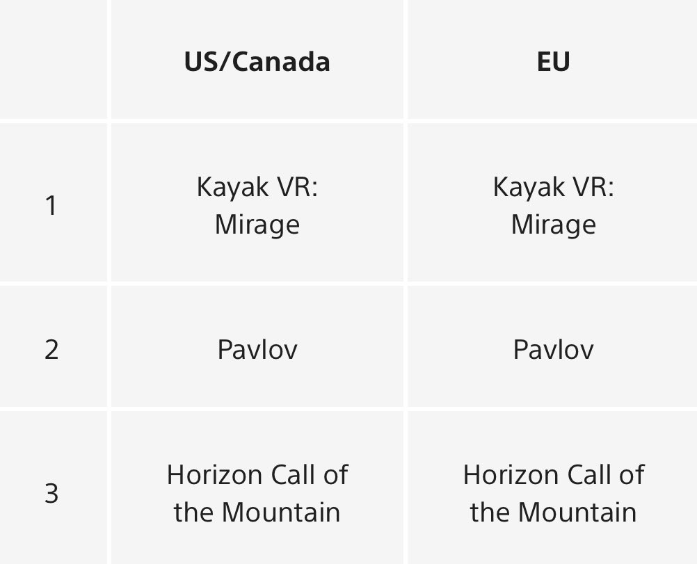 Better Than Life / Kayak VR tweet media