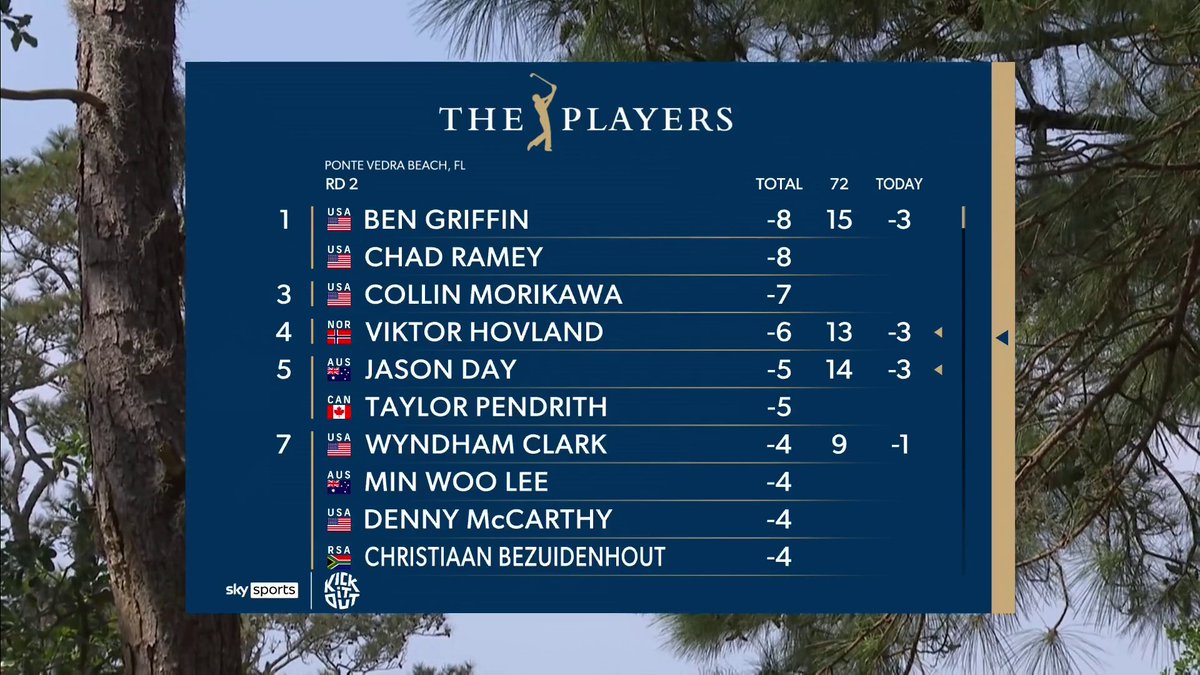 Sky Sports Golf tweet media