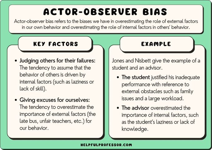 https://helpfulprofessor.com/actor-observer-bias-examples/