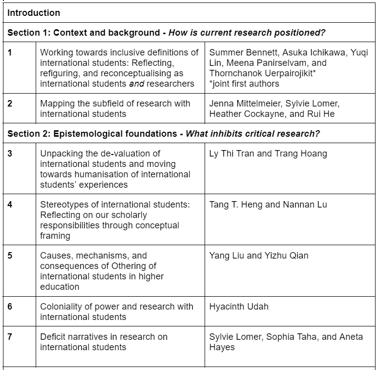Anyone want to see a little preview of our intended chapter order for our "Research with International Students" book #RISbook? 👀

Section 1 maps out the state of the current subfield.

Section 2 outlines major problems that limit existing research. 🧵