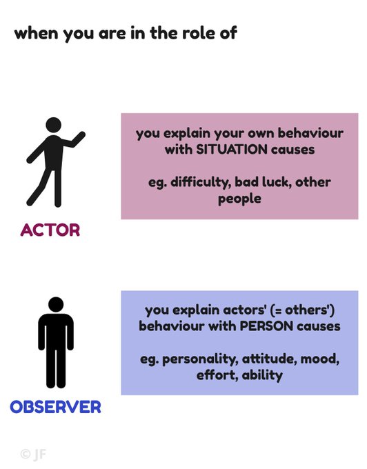 https://psychology-in-perspective.com/actor/