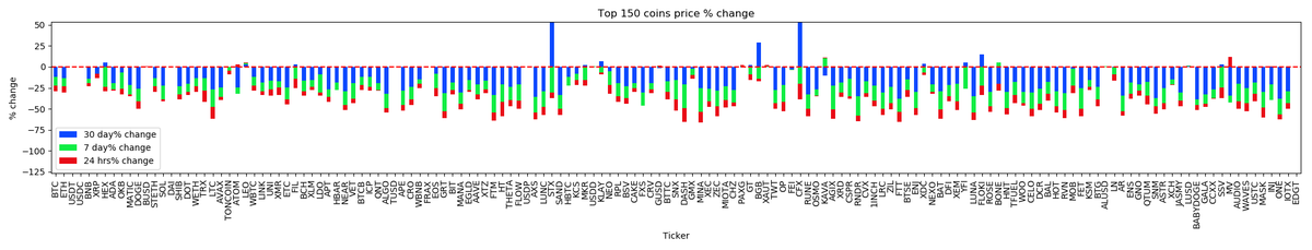 _cryptoscope_'s tweet image. Marketcap Winner $XIDO, Marketcap Loser $GRT