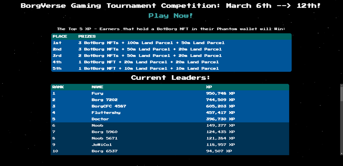 Botborgs's tweet photo. 🎮🕹️ BORGVERSE NEWS 🎮🕹️ 

➡️The Tournament Leaderboard is now LIVE !

➡️https://t.co/1pCq4qq2ue

🏆 Winners will be announced Sunday Midnight PST

#NFTGame #NFTGaming #onlinegaming https://t.co/yBV2k7a0hF