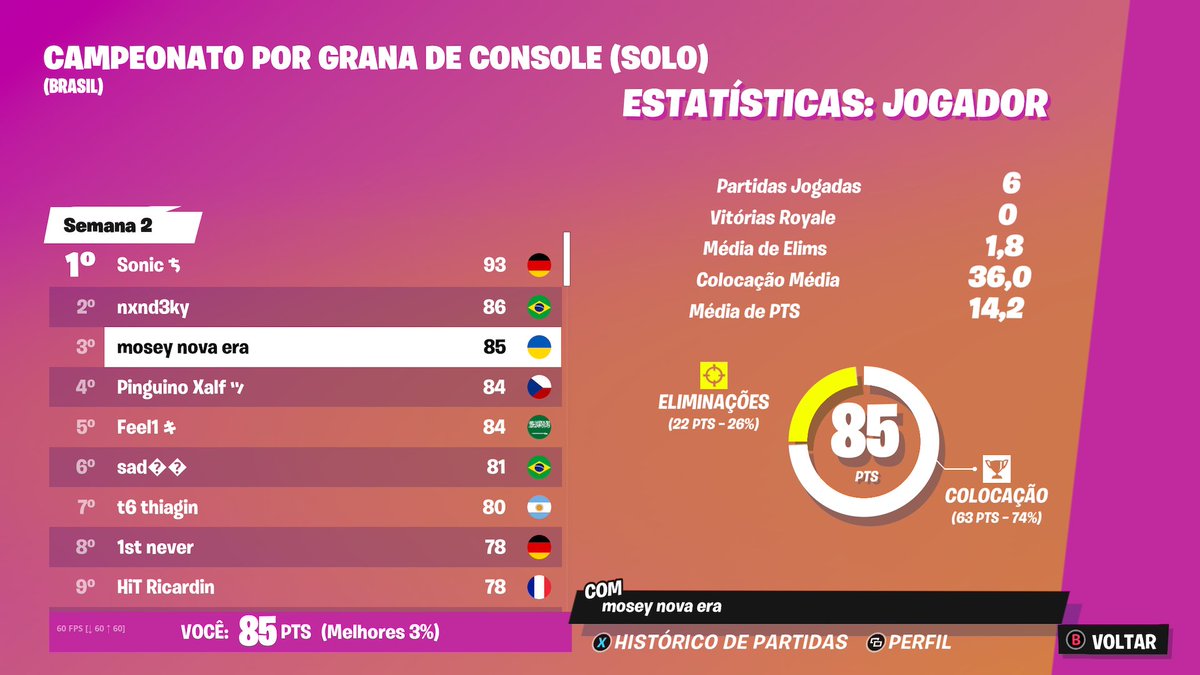 moseylol's tweet photo. Procuro duo pra console duo 

Fragger
26k pr
800$
To amassando demais só um igl bom para topear
Alguns tops👇 https://t.co/DR8LJmql2b