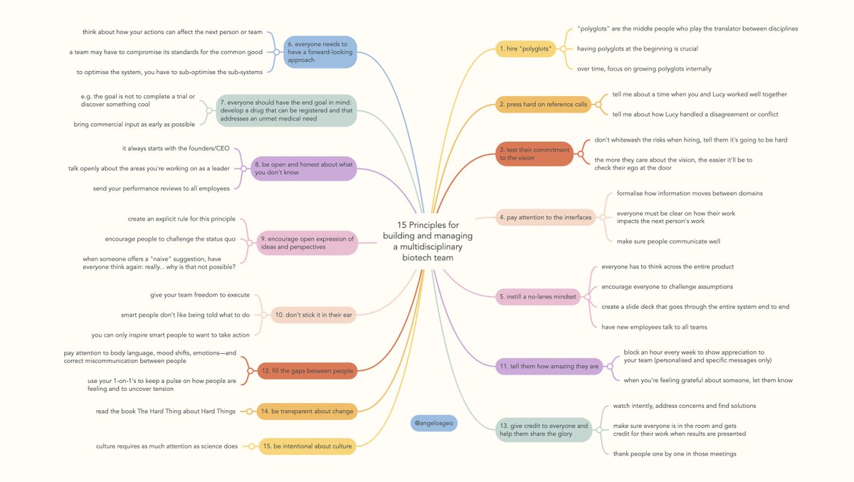 Teamwork makes the biotech dream work! 15 principles for building and managing a multidisciplinary biotech team: (a mega 🧵)
