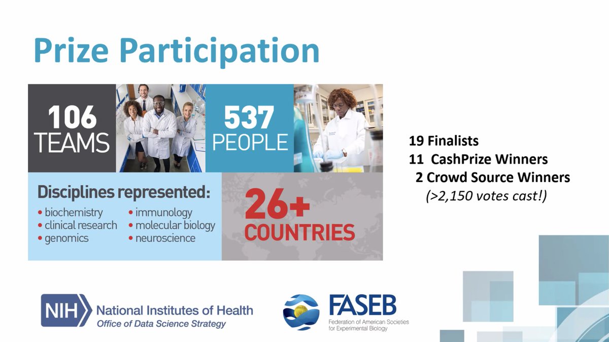 Happening now! @ontowonka presenting on behalf of N3C, one of the 2 Grand Prize Winners for @FASEBorg DataWorks! We are honored and proud of our team at @data2health #teamScience #openScience #realWorldData datascience.nih.gov/news/march-dat…