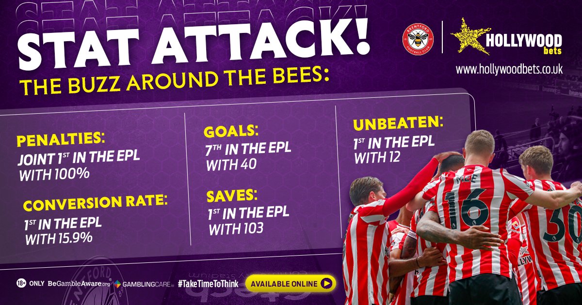 HWbetsUK's tweet image. Ahead of their clash with @Everton, we had a #Bees flavored #StatAttack for your viewing pleasure!🐝

#HollywoodbetsxBrentford #EVEBRE