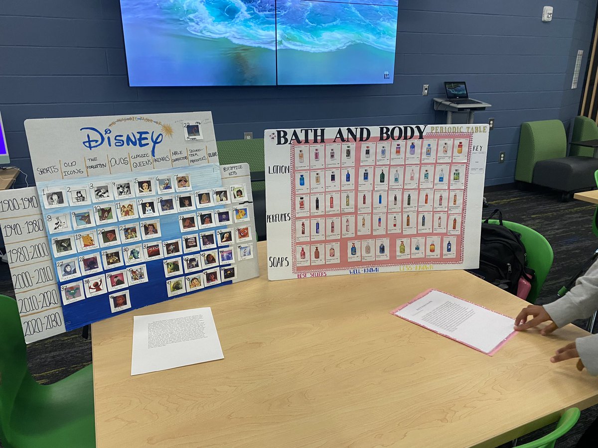 CTroutmanTech's tweet image. The @erms_DCSD library had a full house today with Physical Science students putting on a gallery hop of their own periodic tables. Students created period tables of donuts, baseball jerseys, @taylorswift13 songs and even a PIE-riodic table!