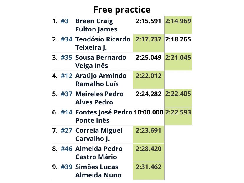 melhorou o tempo 🤍🏁 

2:21.045 #brunardo #teambs