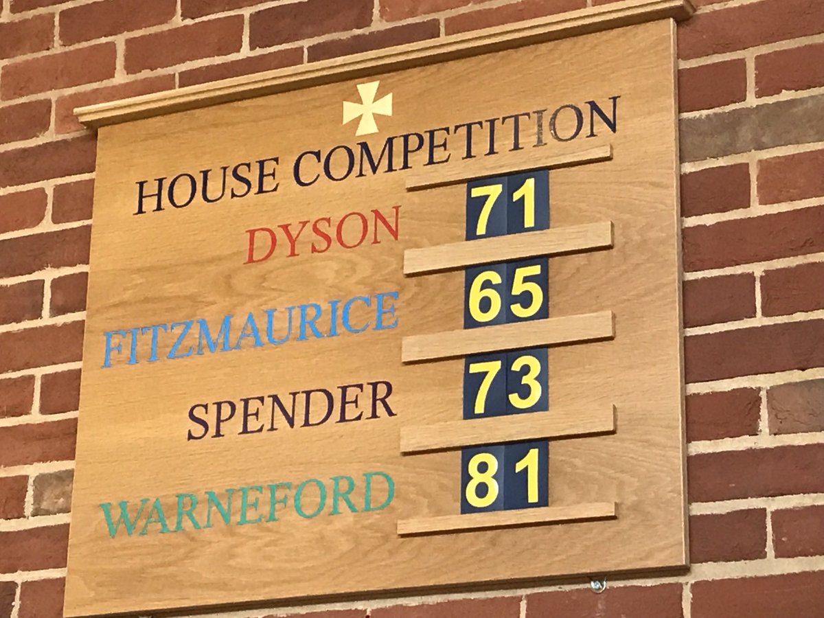So after the Music results are tallied, we have Warneford leading by 8.  After 21 years, might they win it?  Beware the red storm rising …..
