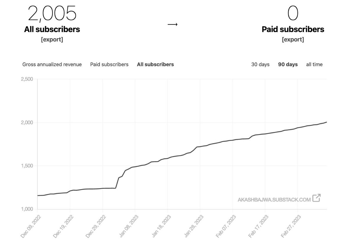 Akash Bajwa tweet media
