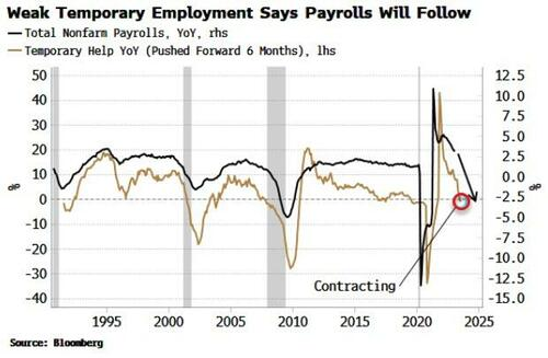 LanceRoberts's tweet photo. #SimonWhite @business made a great point about the rise in temporary work leading a rise in unemployment. (If a person works multiple part-time jobs, they are considered #employed.) https://t.co/fWoRkDARF2