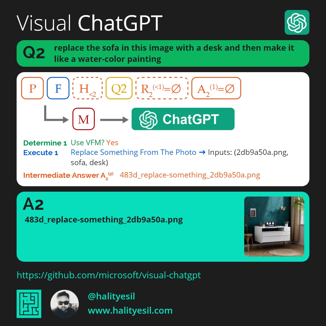 HalitYesil's tweet image. Görsel içerikleri anlayabilen ve üretebilen Visual-ChatGPT ile tanışın! Chatbot teknolojisindeki keskin teknolojimizle konuşmalarınızı bir üst seviyeye taşıyoruz. #VisualChatGPT #AIChatbot #VisualAI #ConversationAI #VisualContent #Chatbot #AI