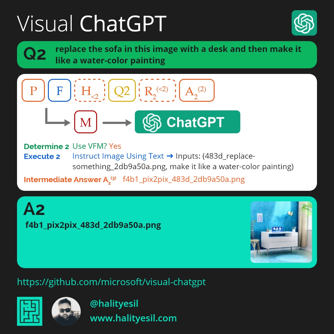 HalitYesil's tweet image. Görsel içerikleri anlayabilen ve üretebilen Visual-ChatGPT ile tanışın! Chatbot teknolojisindeki keskin teknolojimizle konuşmalarınızı bir üst seviyeye taşıyoruz. #VisualChatGPT #AIChatbot #VisualAI #ConversationAI #VisualContent #Chatbot #AI