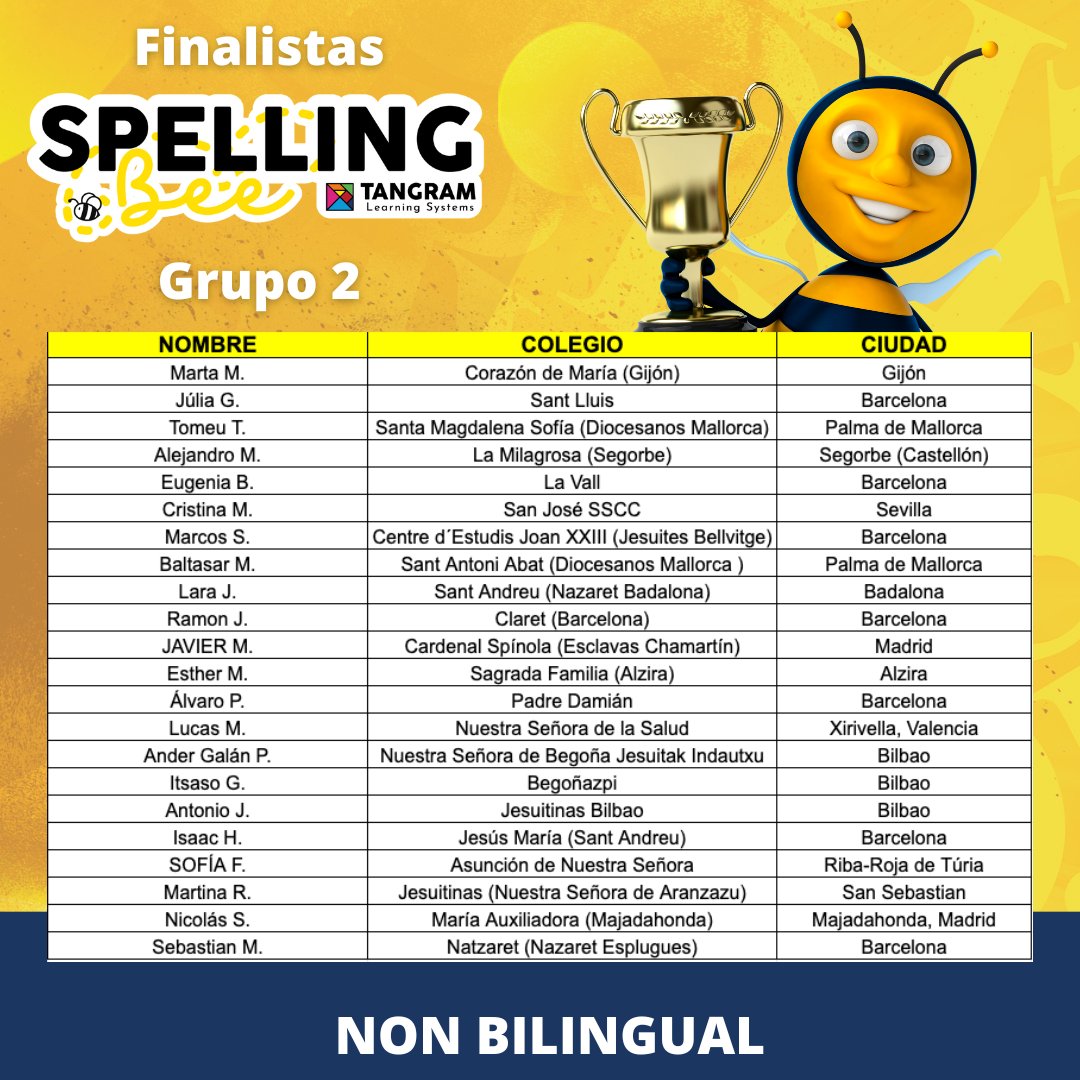 Tangram_LS's tweet photo. 🐝 Spelling Bee | ¡Ya conocemos a los ganadores! Estos 62 finalistas de los diferentes grupos que pasan a la final del Spelling Bee de Tangram Learning Systems 💻
🍀 Enhorabuena a todos! 🍀 Lo habéis hecho todos genial.
#XISpellingBee #HappytoLearn https://t.co/1QjEFbR9VJ