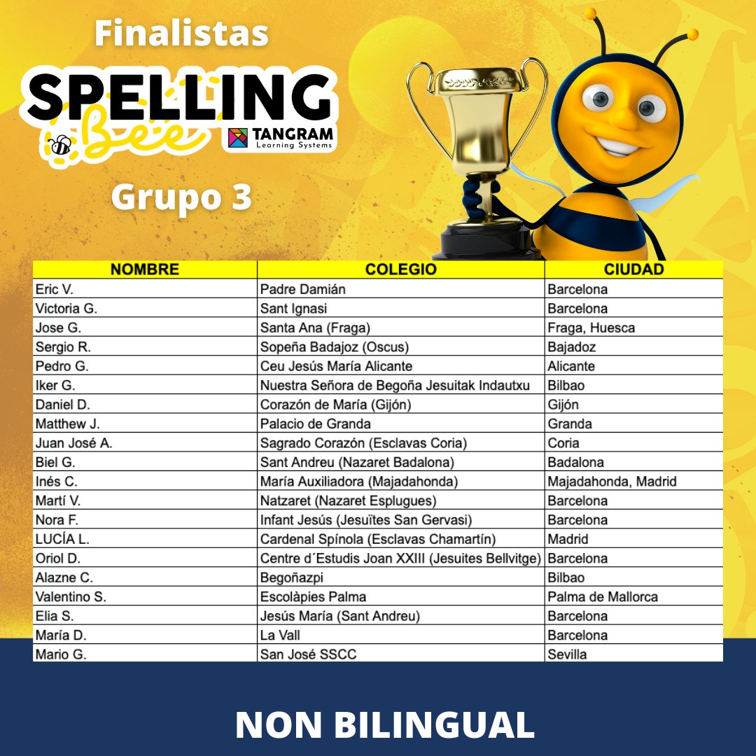 Tangram_LS's tweet photo. 🐝 Spelling Bee | ¡Ya conocemos a los ganadores! Estos 62 finalistas de los diferentes grupos que pasan a la final del Spelling Bee de Tangram Learning Systems 💻
🍀 Enhorabuena a todos! 🍀 Lo habéis hecho todos genial.
#XISpellingBee #HappytoLearn https://t.co/1QjEFbR9VJ