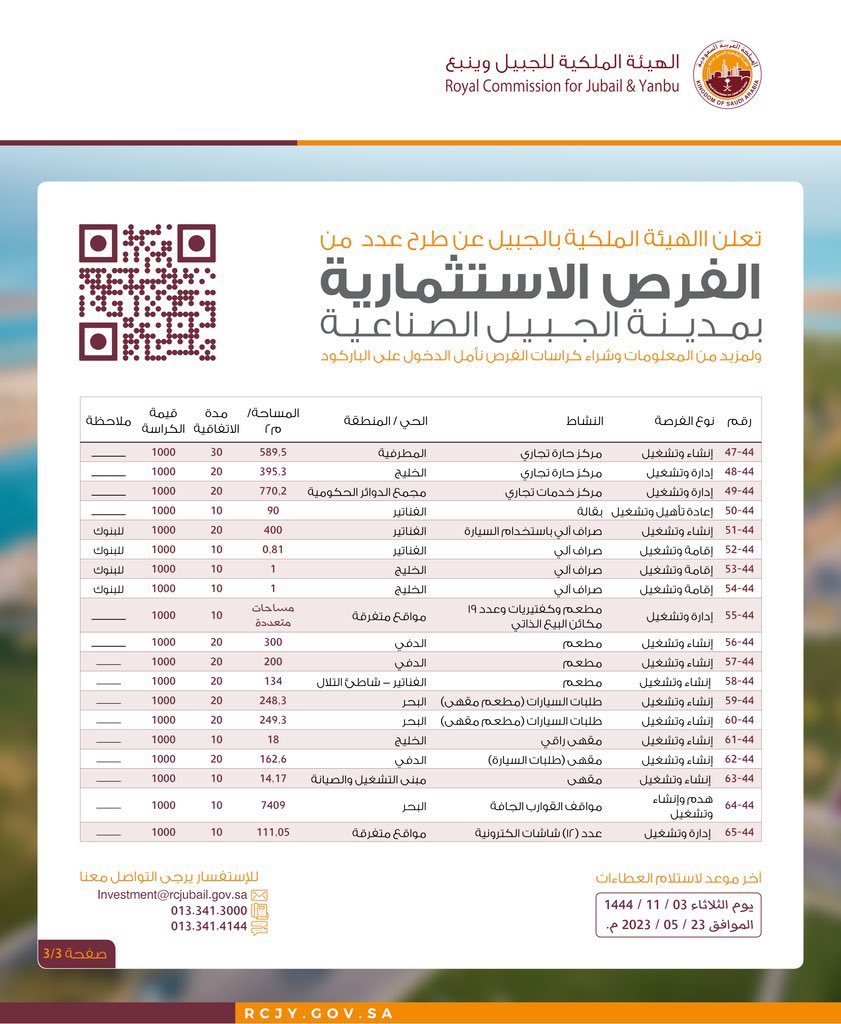 al3deem's tweet photo. #اعلان 
تعلن الهيئة الملكية بالجبيل عن طرح #فرص #تجارية #استثمارية في مختلف الأنشطة بمدينة #الجبيل_الصناعية
*وفق الضوابط والاشتراطات المعتمده.*
*آخر موعد لاستلام العطاءات الثلاثاء* *1444/11/03*
#مدينتي #الجبيل https://t.co/BN7NiNGXHr