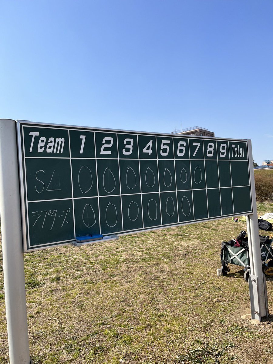 Raptors_2020's tweet photo. 2023/2/18(土)
【CUBEリーグ土曜1部】
vs. SL狂球-kuruidama-　様
上平間球場
0-0 分
佐藤侑、松尾-大音
[二]岡元
[三]
[本]
2023シーズン開幕戦はスコアレスドローとなりました。
明日の次戦では打線爆発を期待してます。 https://t.co/UUD8fLS1s3