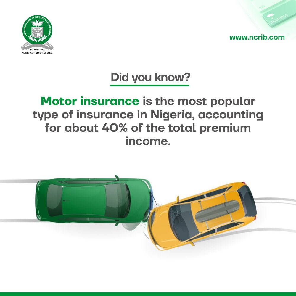 Did you know motor vehicle insurance is the most popular type of insurance in Nigeria? #insuranceinnigeria #insurance #nigeria #nigeriainsurance #nigeriandigitalmarketer #globalbrand