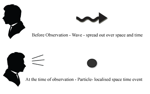 https://futurism.com/how-does-observing-particles-influence-their-behavior