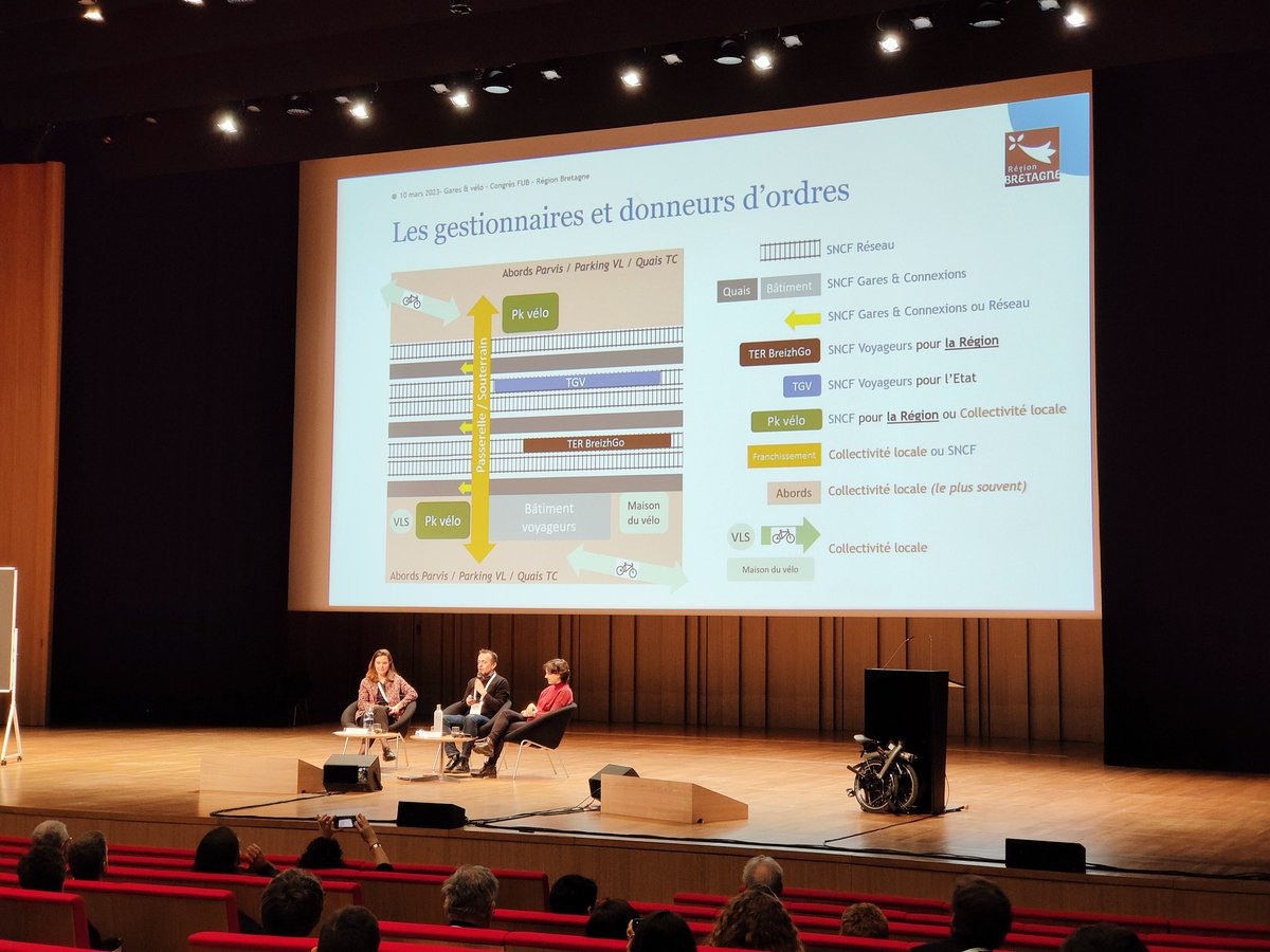 That millefeuille territorial 😍 #CongresFUB2023