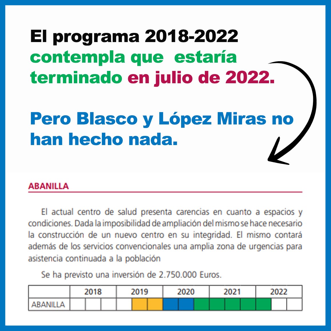 ❌ López Miras y Blasco vuelven a fallarle al municipio de #Abanilla. 

📅 El Centro de Salud tenía que estar construido en julio de 2022, según el Programa que elaboró e hizo público la propia consejería en mayo de 2018. A día de hoy no hay nada. 
#AbanillaMereceMás