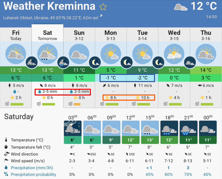 πΊπ¦ Ukrainians are Antifa. πͺπΊ on Twitter "RT DefMon3 Weather by