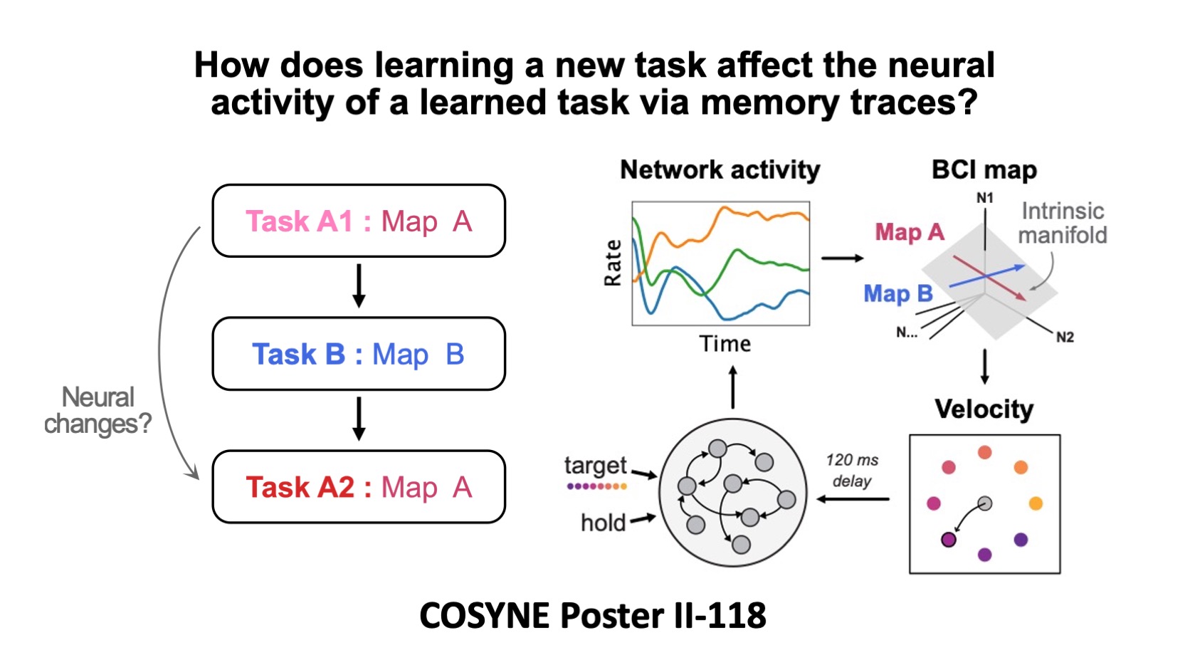 AI Summary: Finding Increasingly Large Extremal Graphs with AlphaZero and  Tabu Search