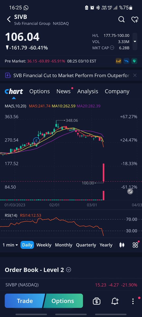 engnesgn's tweet image. #SVB #SVBBank #SVBFinancial  😱😱😱
