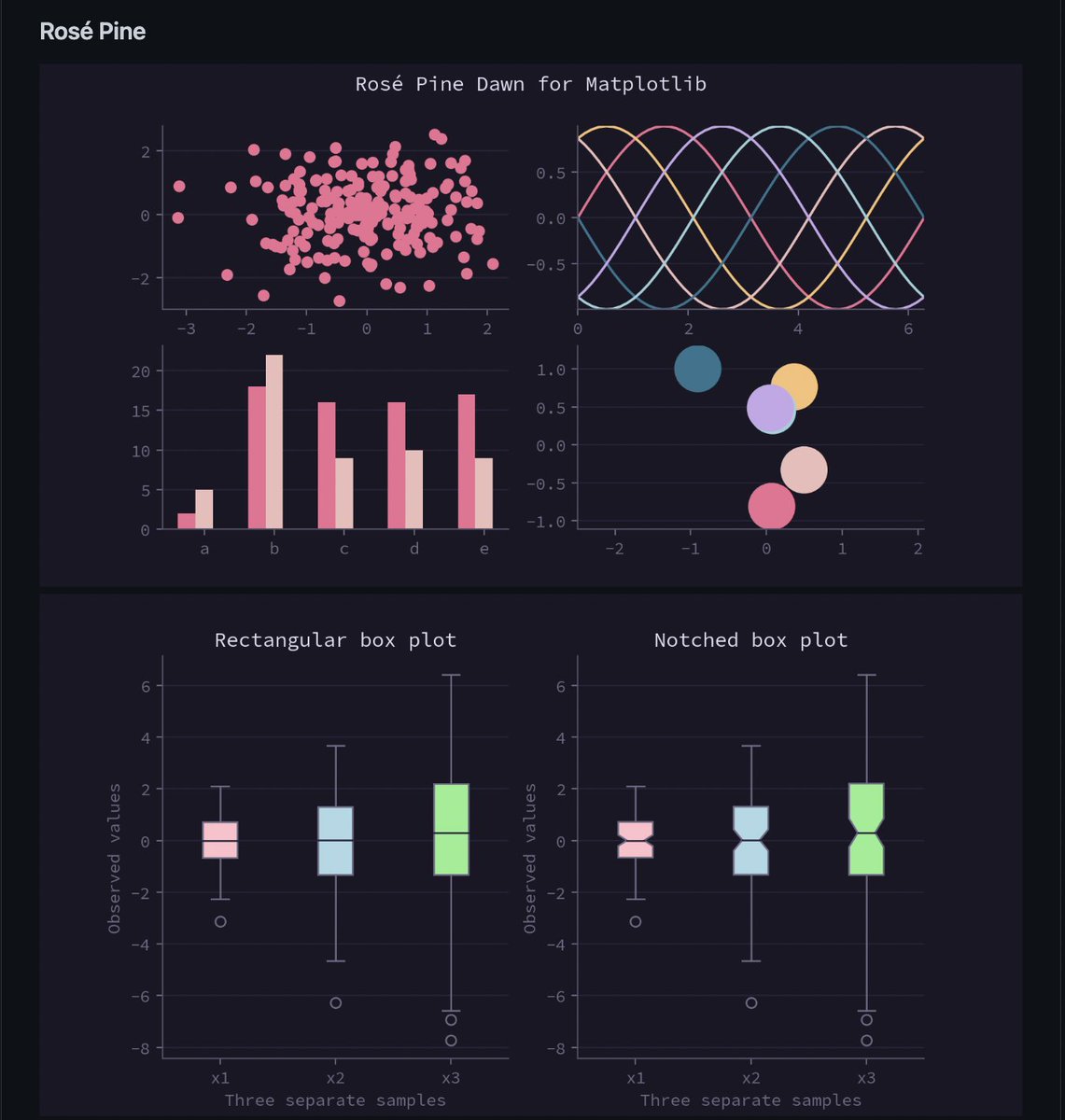 TIL: There's a theme for Matplotlib called Rosé Pine that looks beautiful:

github.com/h4pZ/rose-pine…