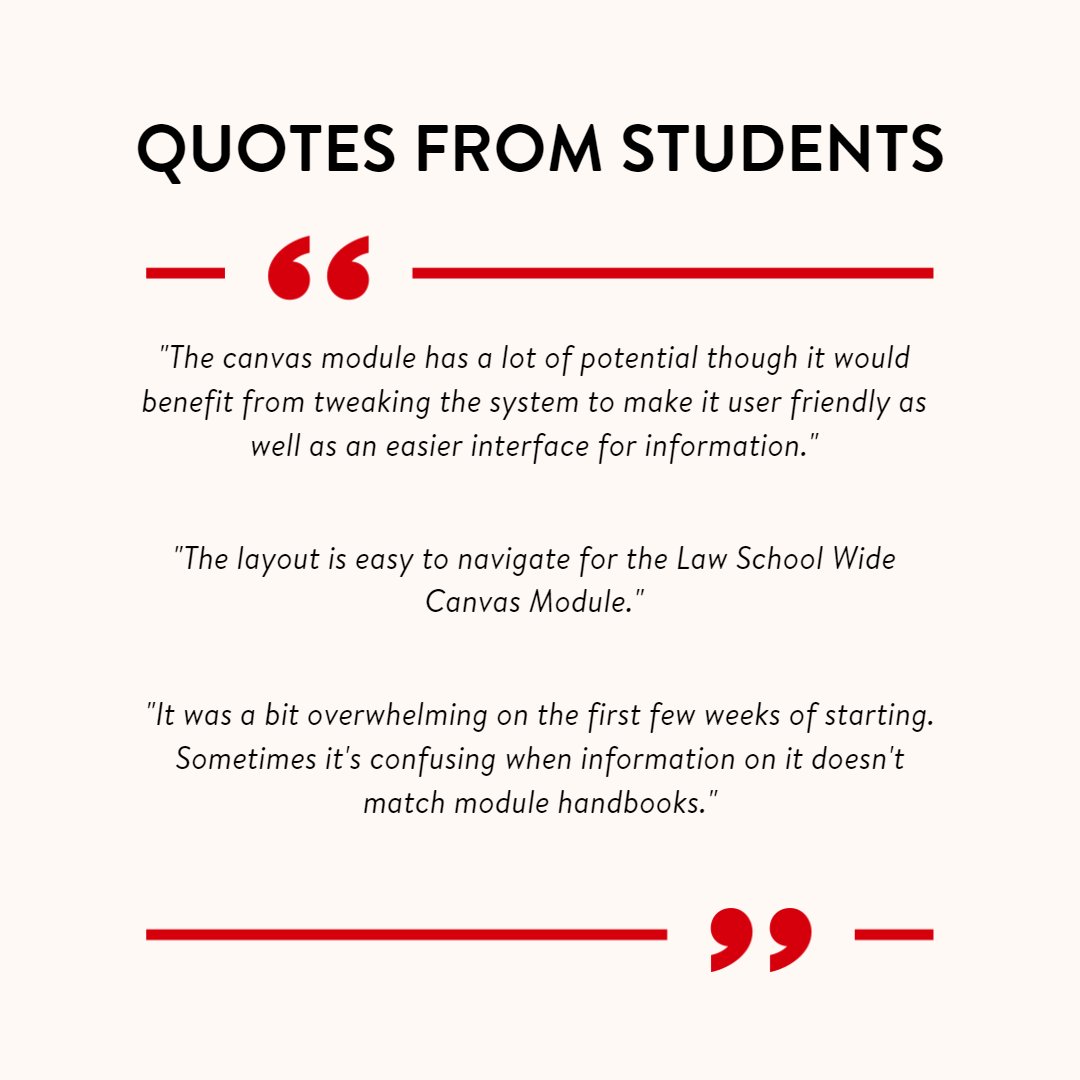 Your Student Digital Champion Team organised a series of focus groups to hear student's thoughts on School Wide Canvas Modules (SWCMs).

The team will use this feedback to help enhance the SWCMs for everyone.

Any suggestions, please contact us at AHSSdigitalchampions@qub.ac.uk