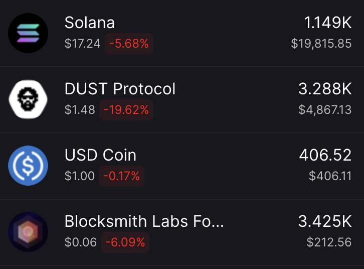 aArcsol's tweet photo. Do we stop the bleeding or keep on accumulating?
Stay safe out there everyoneโฃ๏ธ
#Solana #Crypto #ForeverBullish #Experiment0r https://t.co/DKRYIUrkqs