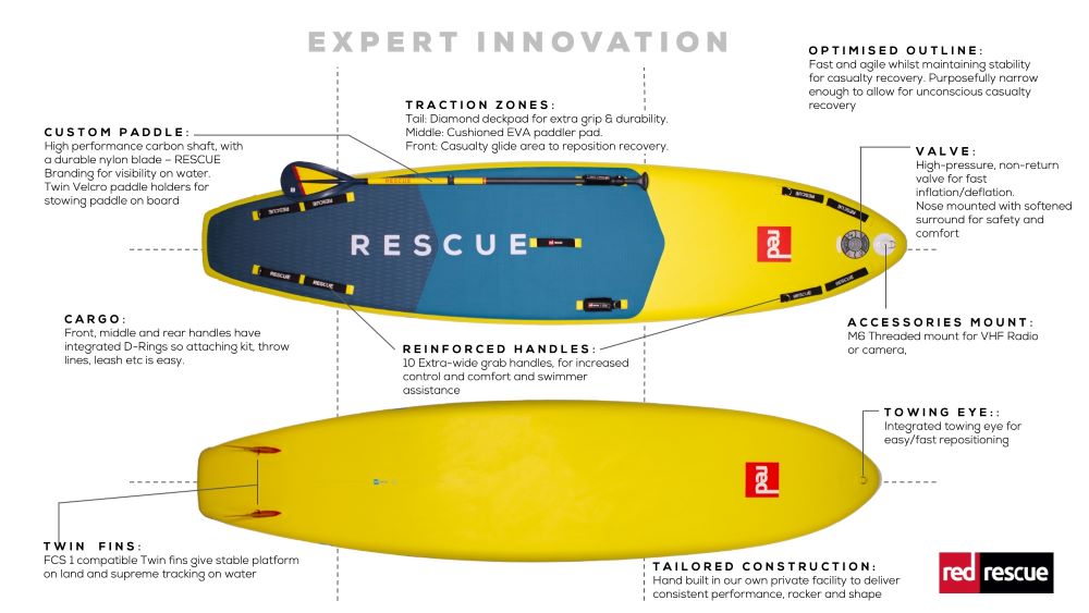 planbsafety1's tweet photo. RED Rescue SUP and Prone inflatable paddleboard range for professional users offering light, stable and portable rescue and recovery devices for multiple situations.
Contact : sales@planbsafety.com https://t.co/mMRk0u74MV
#mobdevice #superyacht #sup https://t.co/xIoWYwfIpc