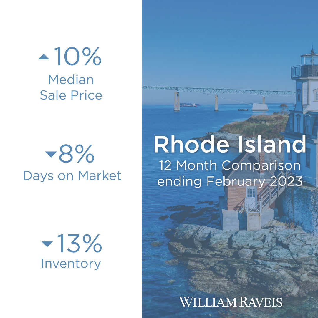 Local Housing Data! For a complete statistical report in your area, sign up for our Local Market Insights on raveis.com. DM me today to find out the best time to sell! 

#RealEstateMarketUpdate #WilliamRaveis #TheBestJustGotBetter #MarketStats #RealEstateStats