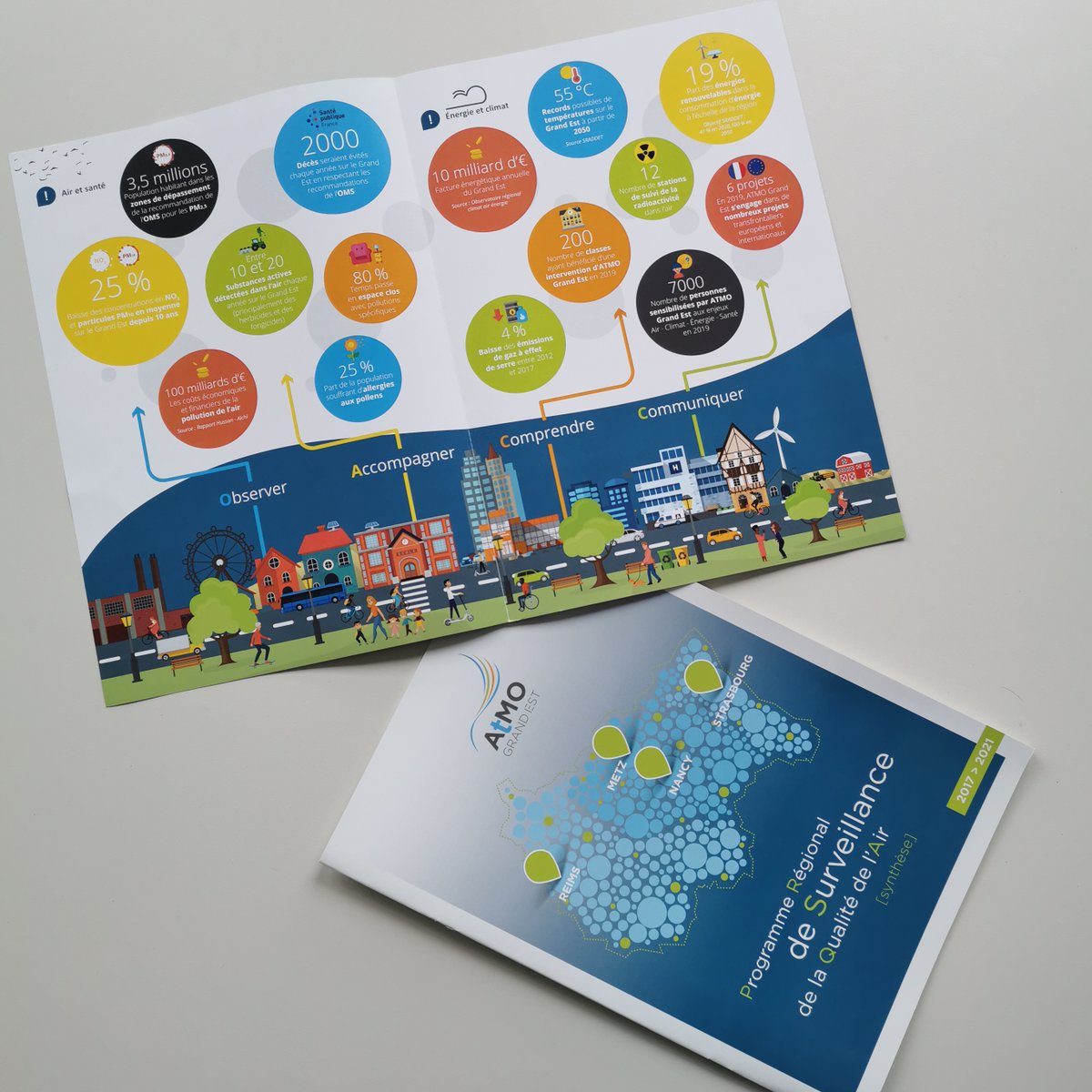 urbareims's tweet photo. Emmanuelle DRAB-SOMMESOUS, directrice Accompagnement et Développement chez @ATMO_GrandEst a présenté aux Master 1 la gestion Air-Climat-Energie: définitions et concepts de la pollution de l'Air, fonctionnement et missions, outils de surveillance &amp; d'accompagnement des territoires https://t.co/qtorfSIWJ7