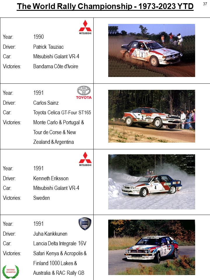CoolRacingFotos's tweet photo. All the #WRC winners from 1973-2023 - Part 10.

@WRC @GuillermoWRC @fantasy_wrc @citroen_wrc @llluis555 @varius92_wrc @andziulis @wrchd @naldo_lopez00 @wrcdavid51 https://t.co/ny4vAOEaGy