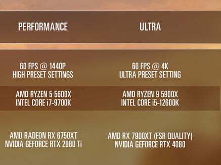 The last of us system requirements for PC