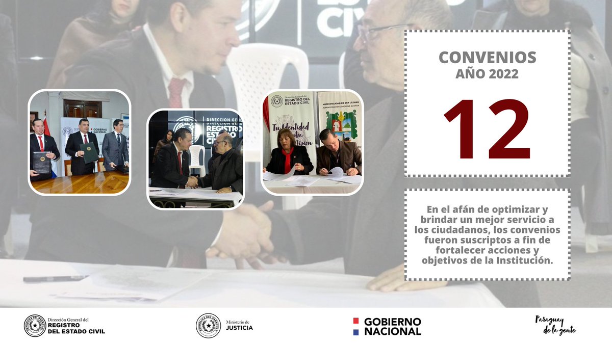 𝐂𝐎𝐍𝐕𝐄𝐍𝐈𝐎𝐒 𝟐𝟎𝟐𝟐🤝
La DGREC concretó importantes convenios interinstitucionales con el objetivo de brindar una mejor atención a la ciudadanía a nivel nacional. 

Más info en🔗:bit.ly/3yv1ngK