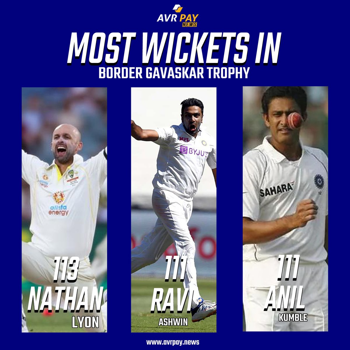 AvrpayNews's tweet photo. Most wickets in border gavaskar trophy

#NathanLyon (113)

#RavichandranAshwin (111)

#AnilKumble (111)

visit - https://t.co/RipWczL4Hk

#wickets #BorderGavaskarTrophy #Cricket #CricketFact #Test #Avrpay #AvrpayNews https://t.co/yxbRlh3gt9