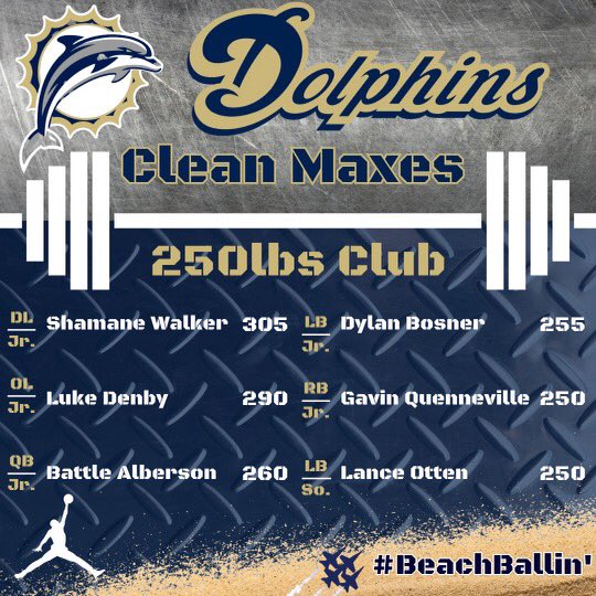 Gulf Breeze High School Football tweet media